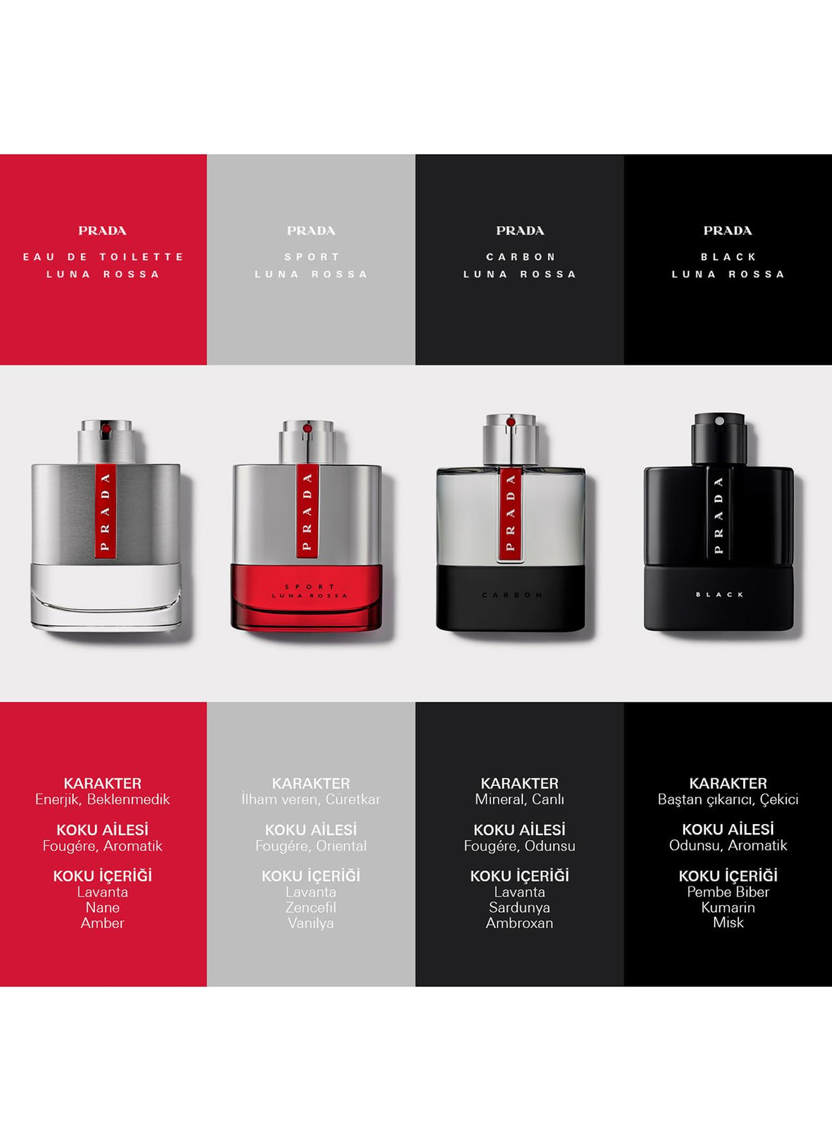 Prada Luna Rossa in-store display evokes premium grooming ritual.
