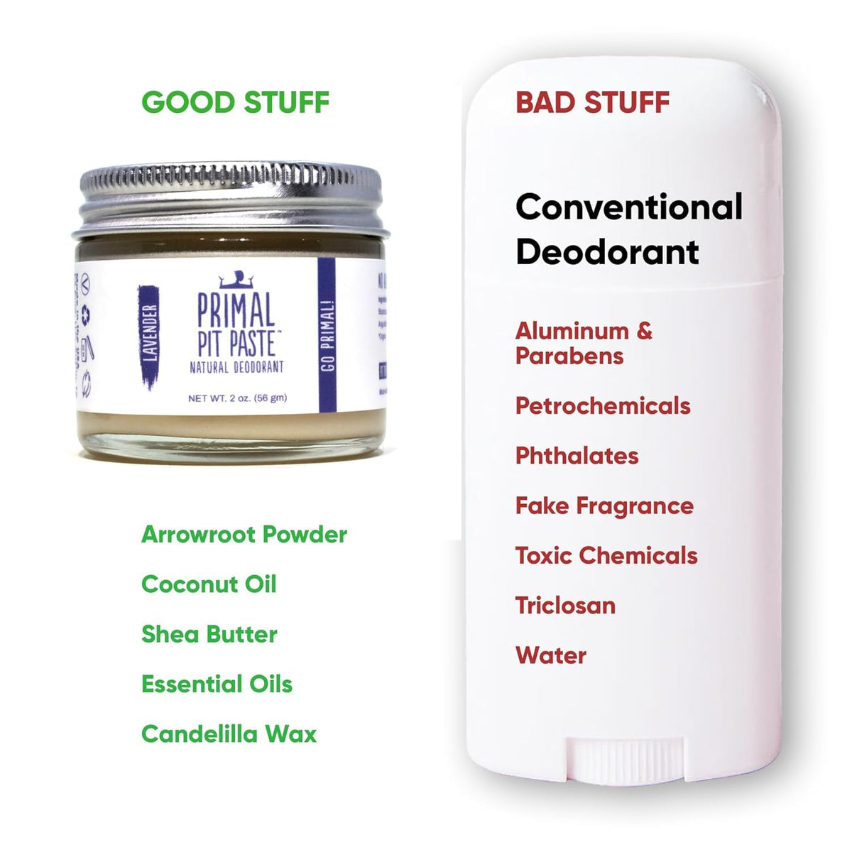 Recyclable packaging materials used for Primal Pit Paste Patchouli