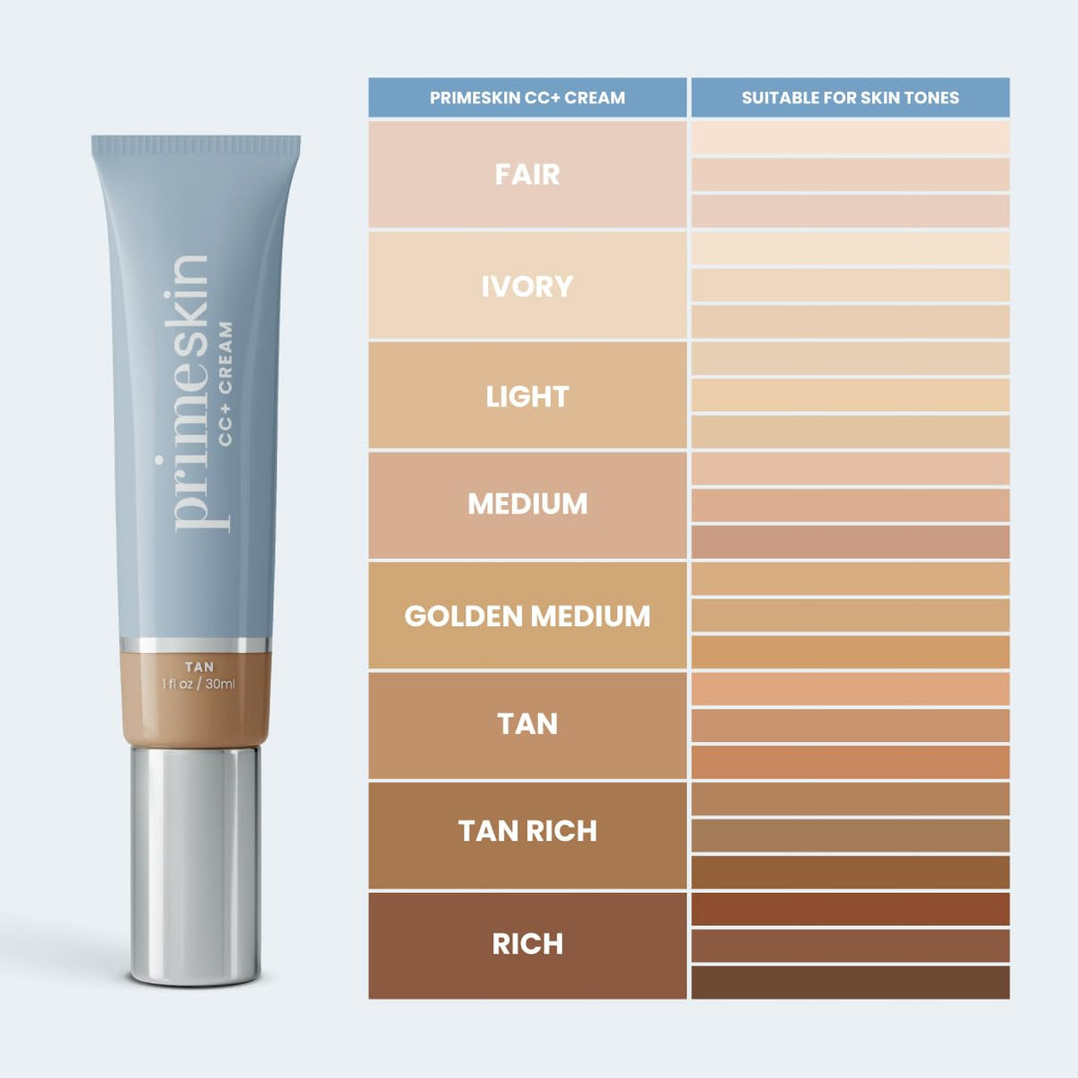 PrimePrometics PrimeSkin CC+ Cream Tan being blended for seamless second-skin finish