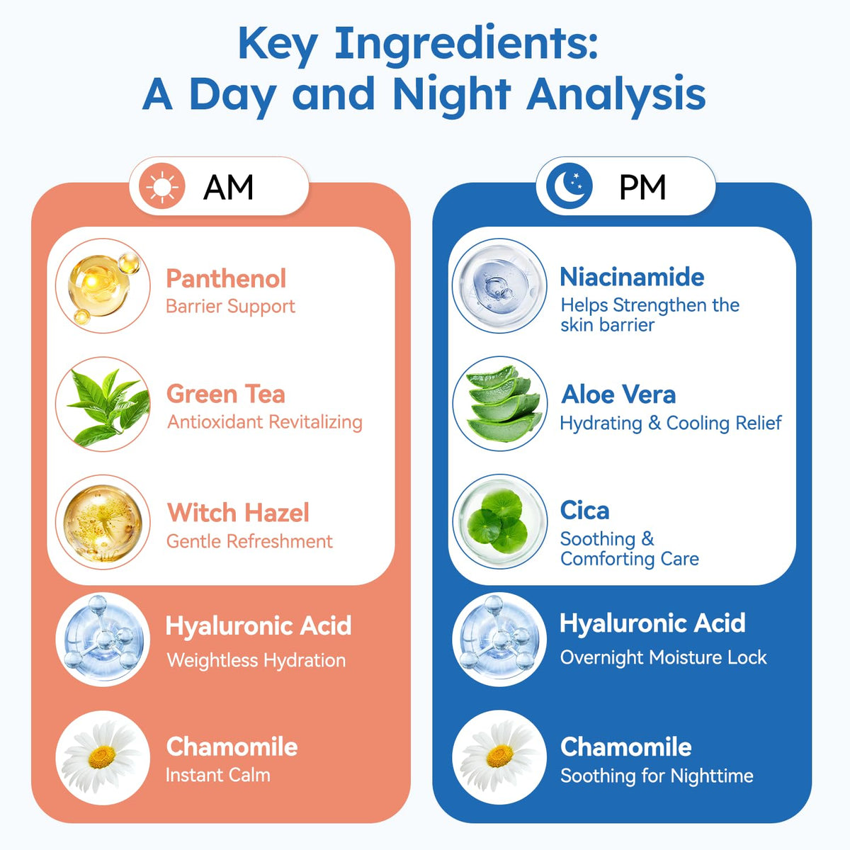 Prociv Night wipe with aloe vera for soothing eyelids