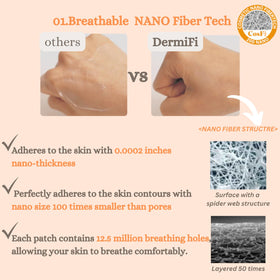 Produco DermaFi nanofiber patch shows ventilation holes for breathability