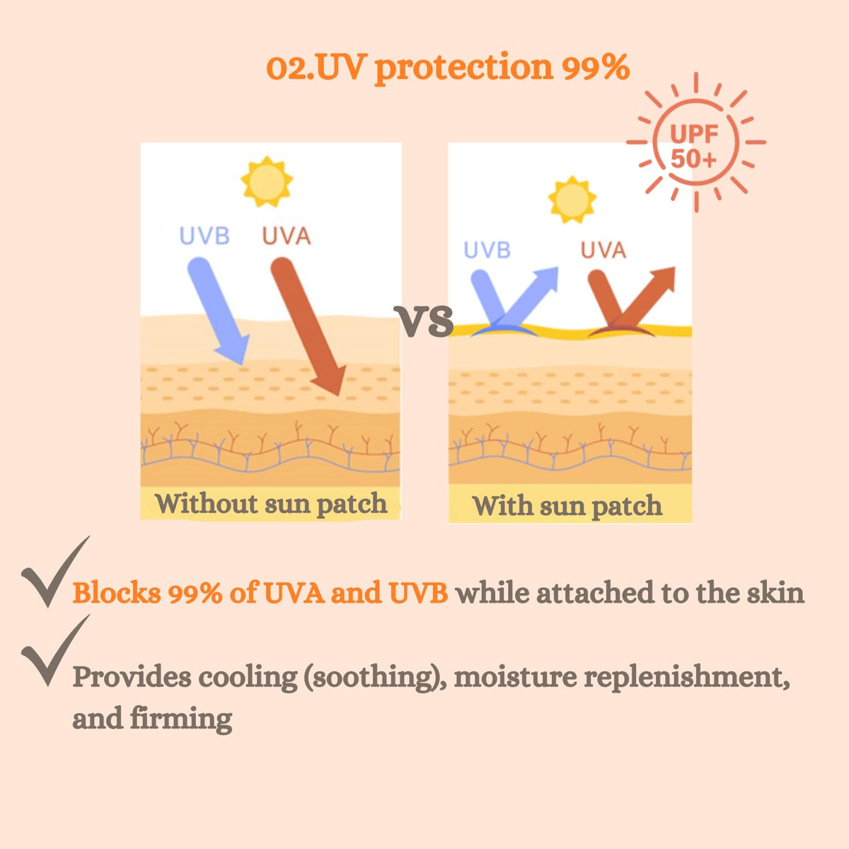 Produco DermaFi non-adhesive patch suitable for all ages