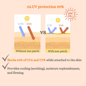 Produco DermaFi non-adhesive patch suitable for all ages