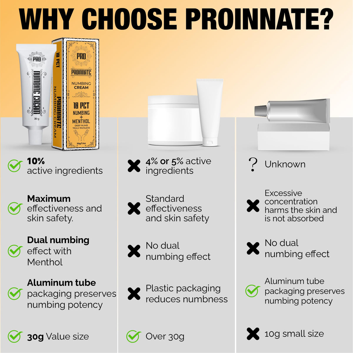Two 30 g tubes pack of Proinnate Numbing Cream Max Strength