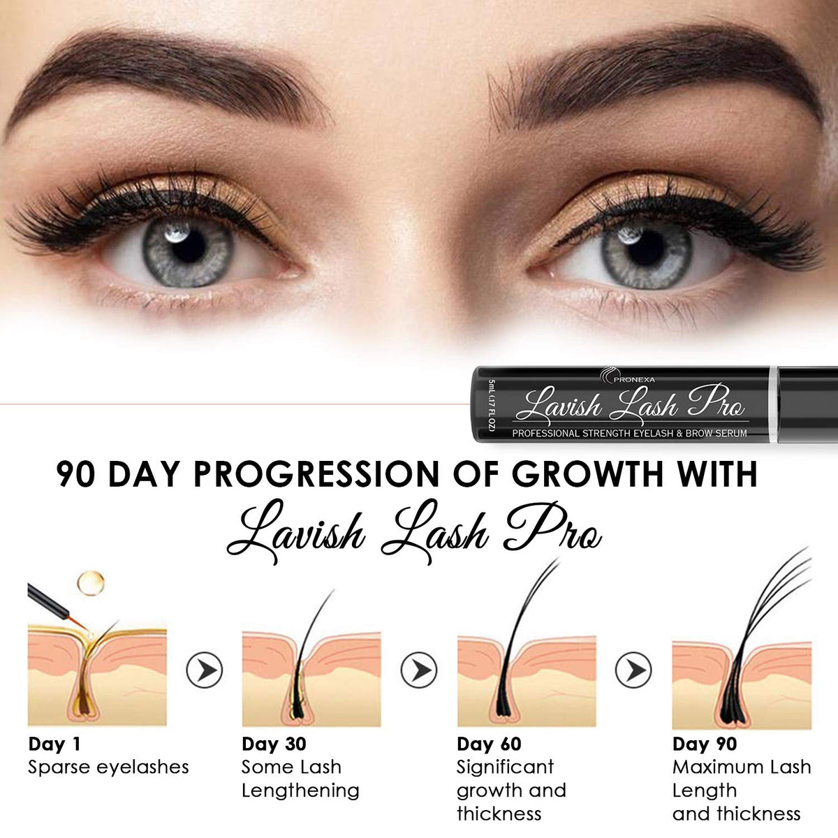 Pronexa Lavish Lash Pro demonstrates longer lashes over time