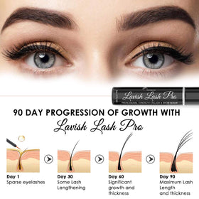 Pronexa Lavish Lash Pro demonstrates longer lashes over time