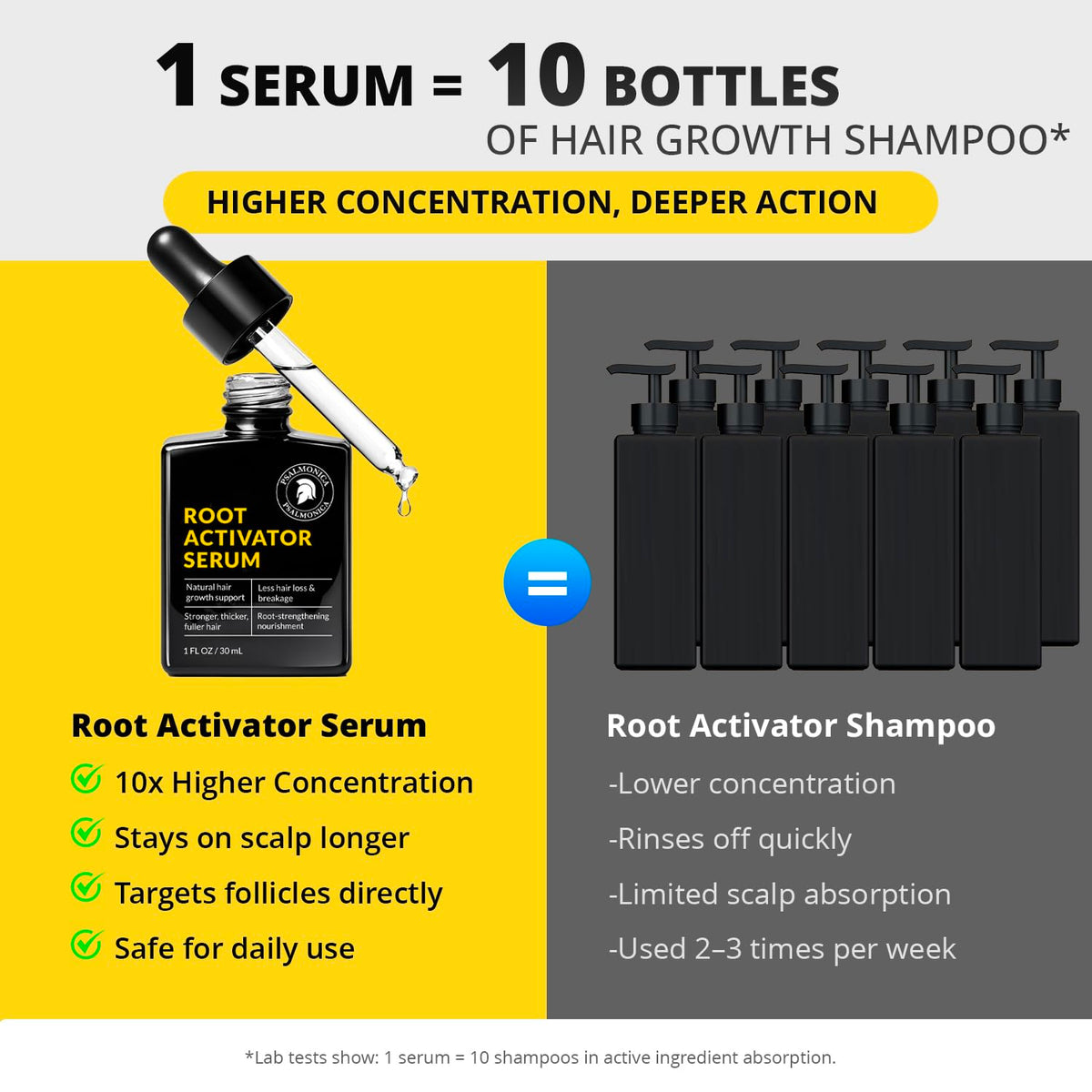 Psalmonica Root Activator packaging highlighting plant-powered formula