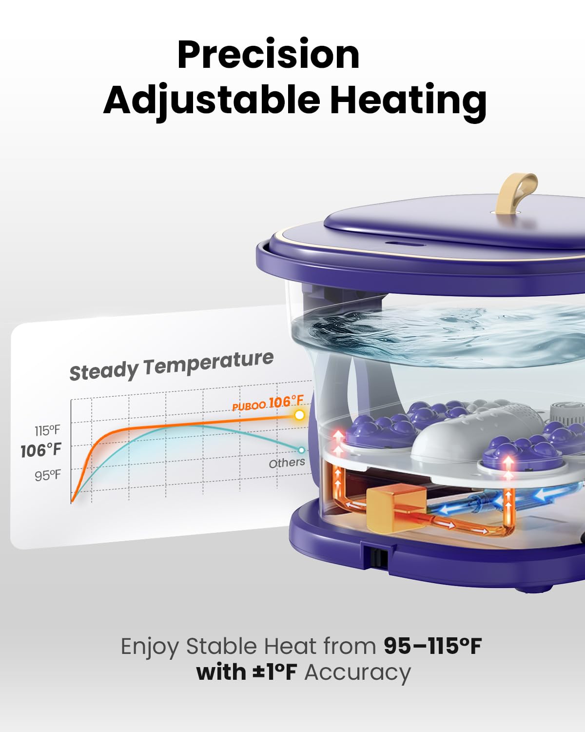 Puboo foot spa with remote-control operation for easy adjustments.