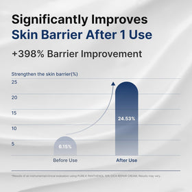 Pure:K Panthenol 10% CICA Repair Cream packaging highlights eco-friendly design.