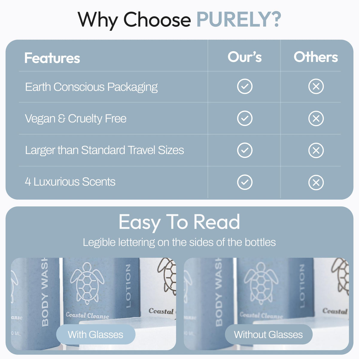 Purely Coastal Cleanse body wash bottle with fresh scent for guests