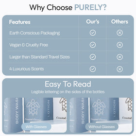 Purely Coastal Cleanse body wash bottle with fresh scent for guests