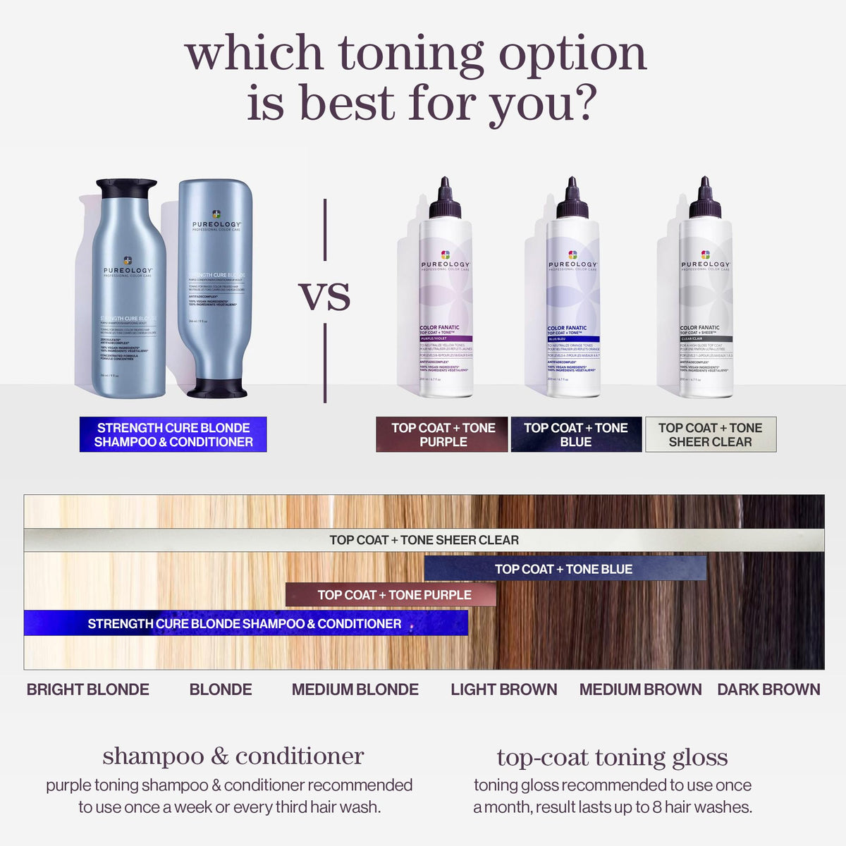 Pureology Top Coat nozzle enables precise, quick 5-minute color refresh