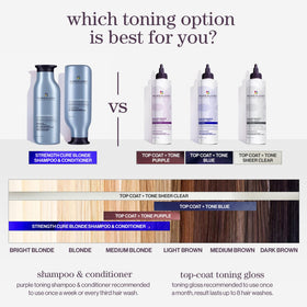 Pureology Top Coat nozzle enables precise, quick 5-minute color refresh