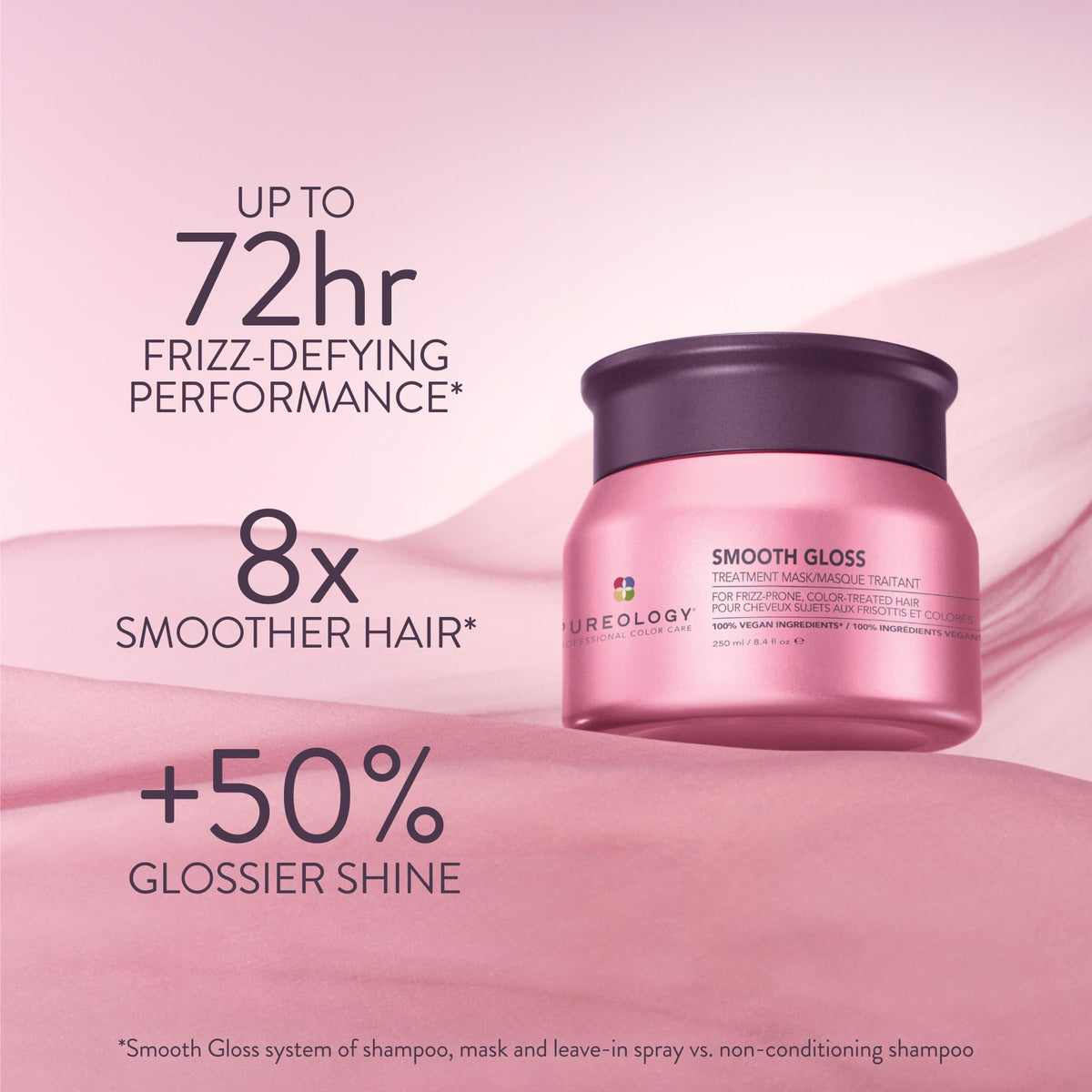 Pureology Smooth Gloss Treatment Mask glossy finish on hair with enhanced shine