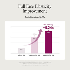 Purito Serum texture close-up reveals silky finish and easy absorption