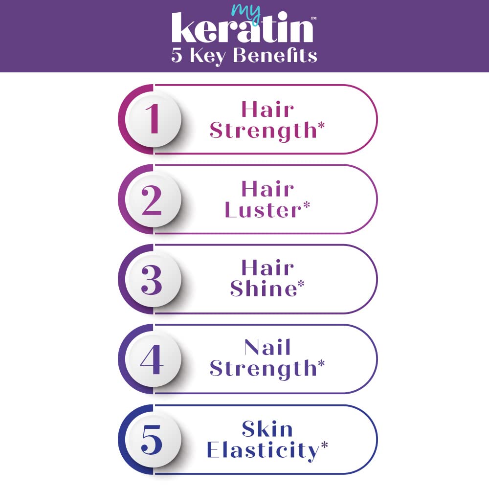 Purity Products MyKeratin ProClinical ingredients banner foregrounds high-absorption keratin and minerals for stronger, brighter hair.