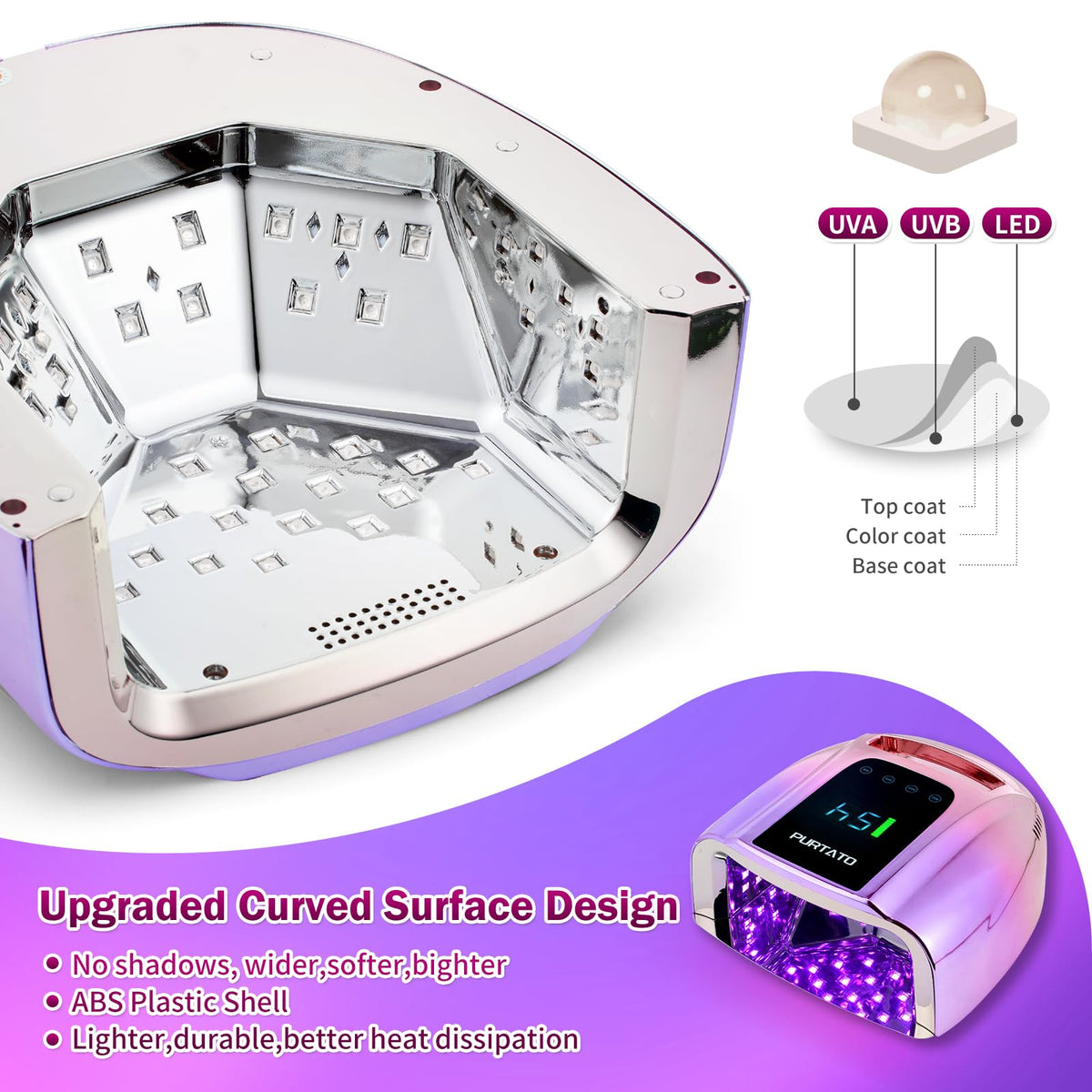 Purtato dual-wavelength LED beads (365nm+405nm) ensure even polish curing.