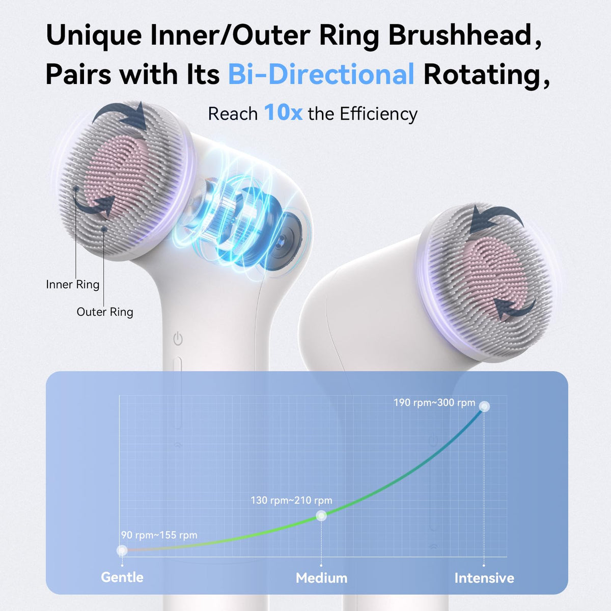 PURTIF bristle exfoliating head in use for exfoliation and cleansing.
