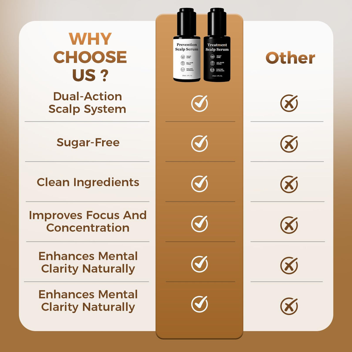 Qiuumey Hair Growth Serum Bundle box packaging ready for gifting or online purchase.