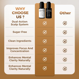 Qiuumey Hair Growth Serum Bundle box packaging ready for gifting or online purchase.