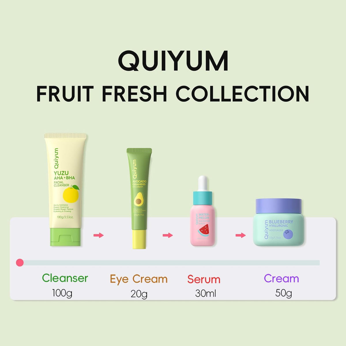 QUIYUM Travel-friendly kit fits in a purse for on-the-go skincare