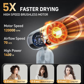 QUICO ionic technology releases ions to reduce frizz.
