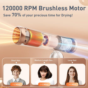 Quico brushless motor 120000 rpm delivers fast drying