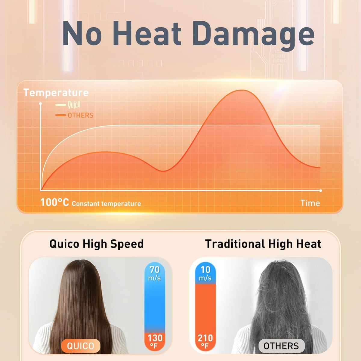 Quico ionic dryer with 500 million ions for smooth hair