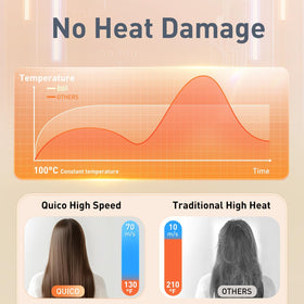 Quico ionic dryer with 500 million ions for smooth hair