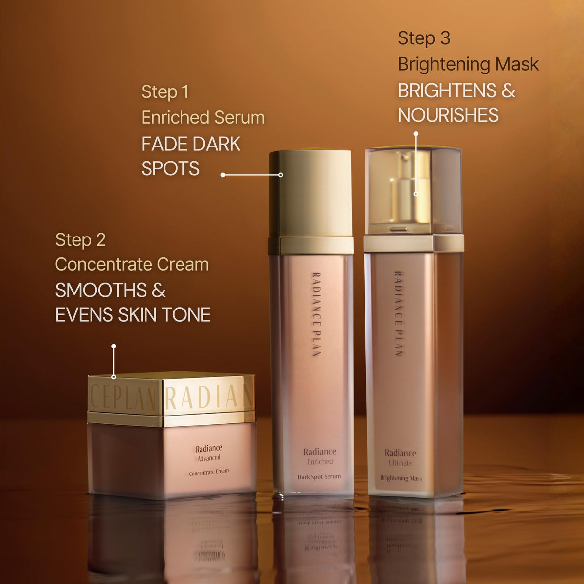 Radiance Plan Concentrate Cream nourishes deeply for all-day comfort.