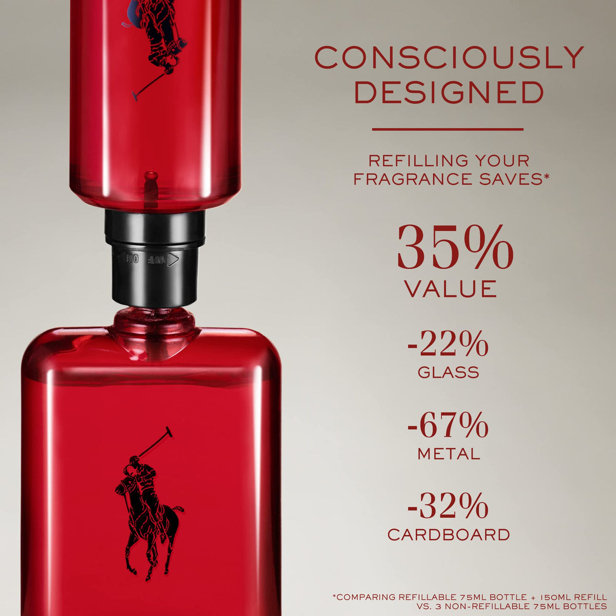 Ralph Lauren Polo Red open road inspiration aligns with adventurous daily style.
