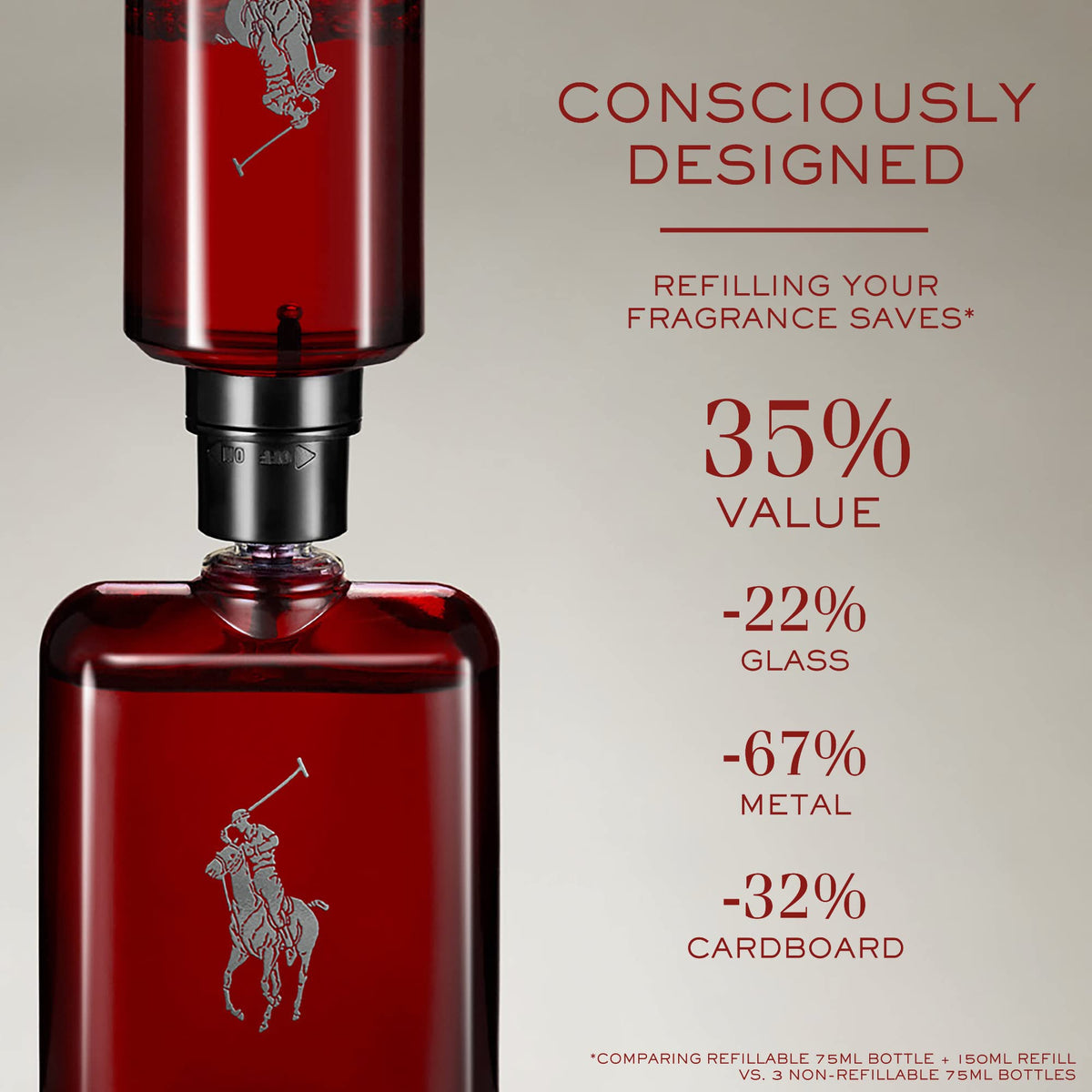 Ralph Lauren Polo Red refillable bottle emphasizes sustainable luxury.