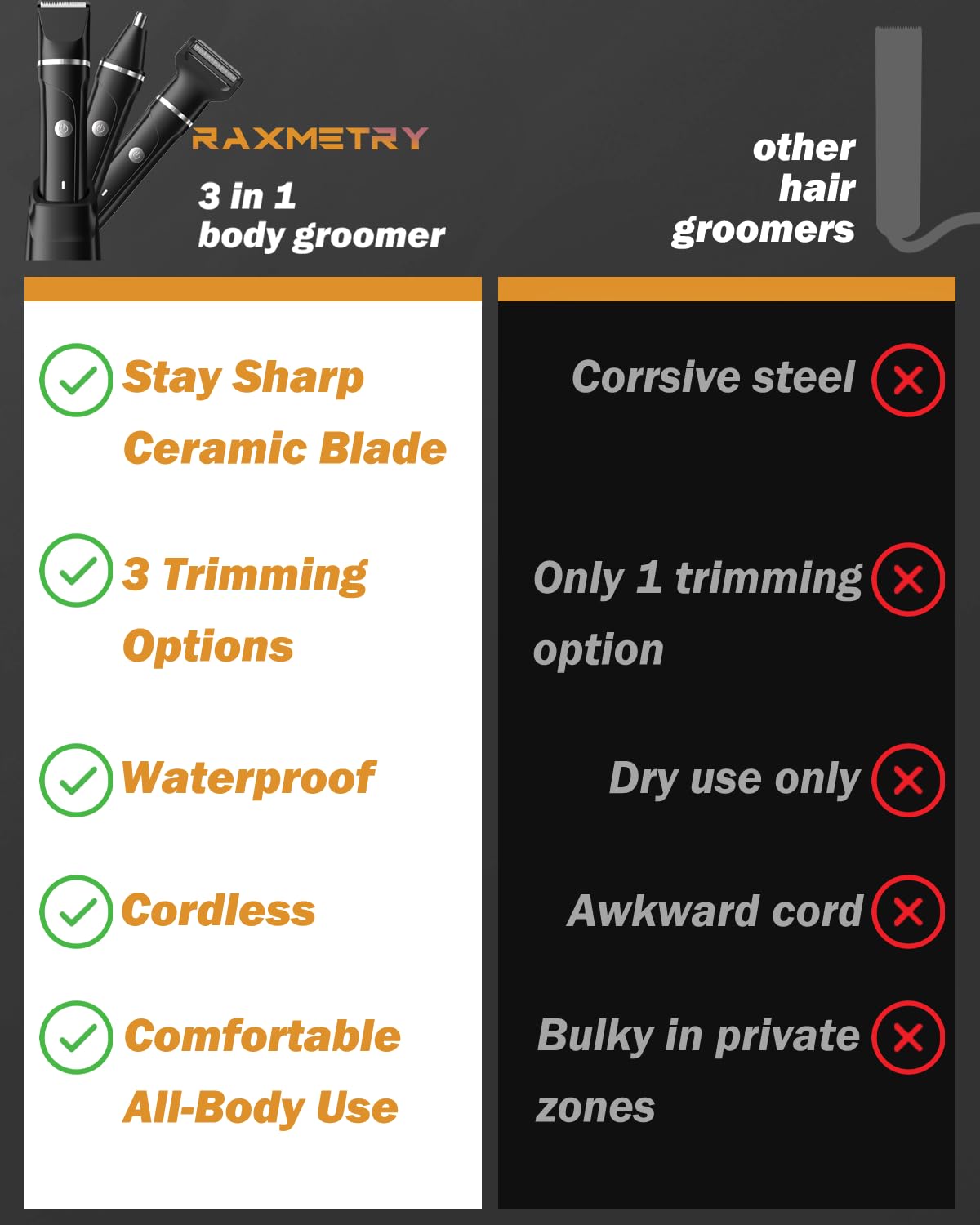 RAXMETRY USB rechargeable trimmer with up to 30 days of power