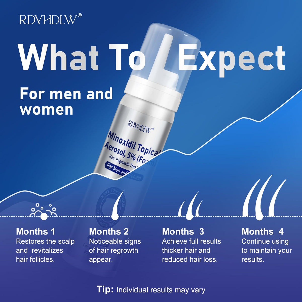 RDVHDLW seven-bottle pack highlighting long-term supply