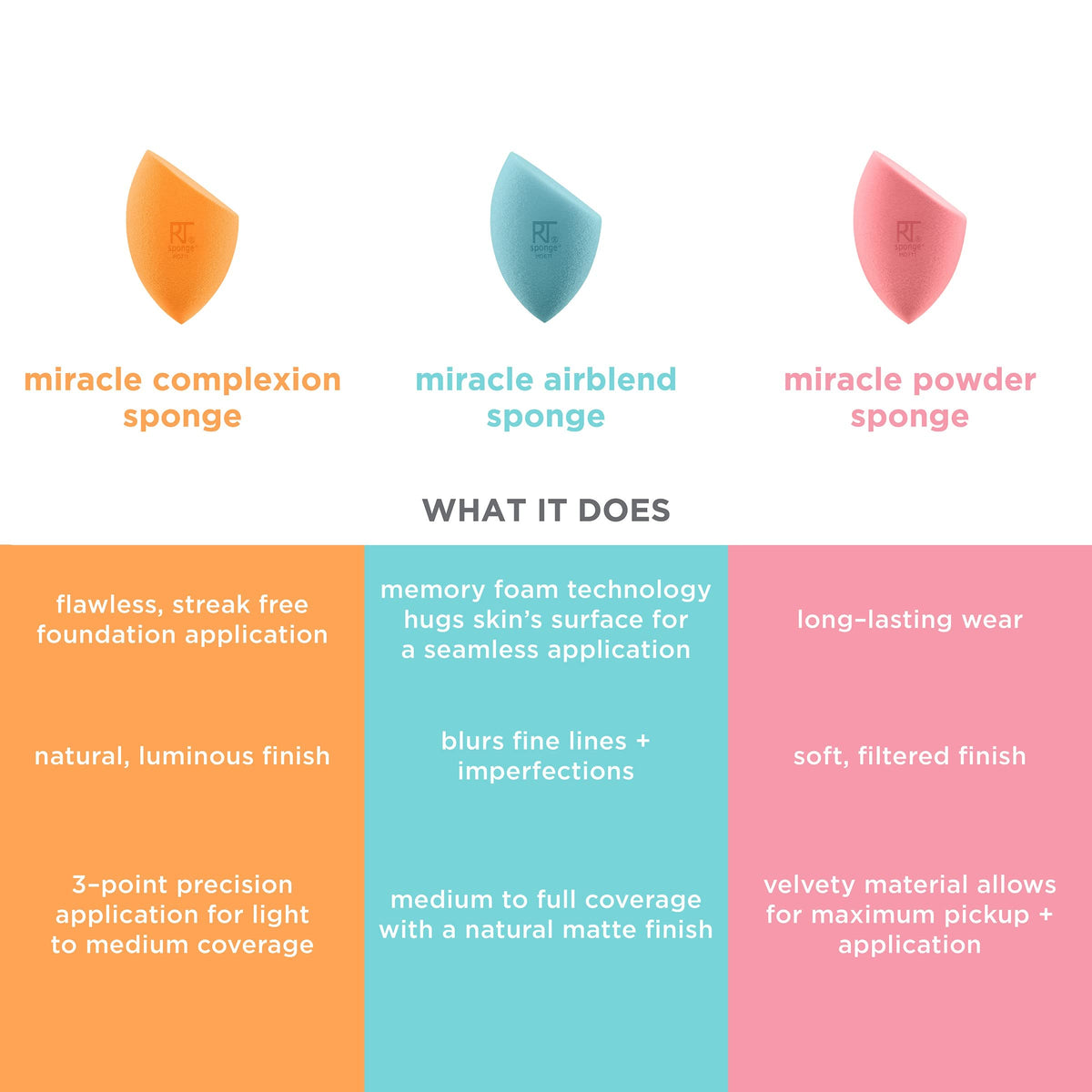 Real Techniques Miracle Airblend Sponge flat edge for fuller coverage
