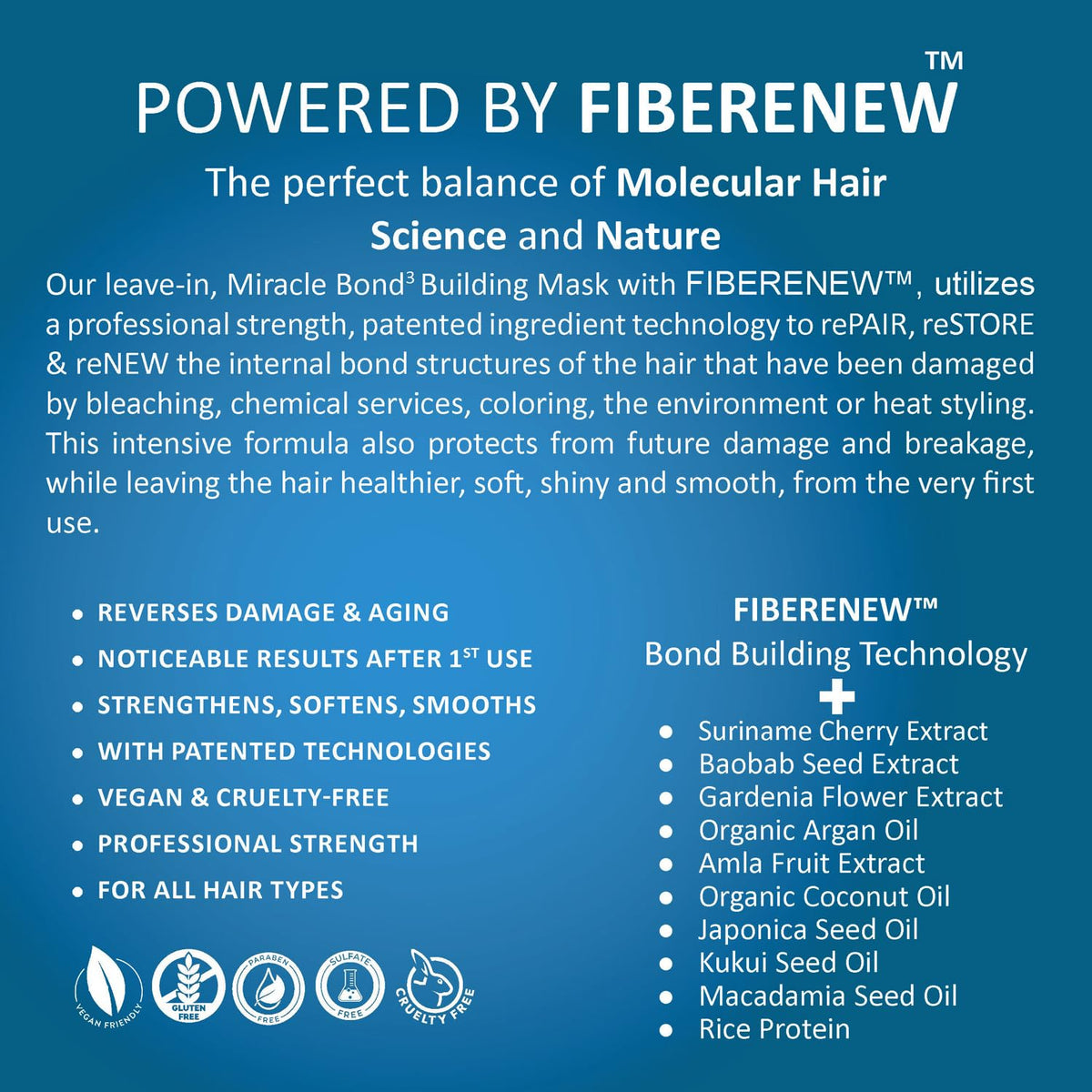 RE:BOND Fiberenew bond repair technology explained in a graphic