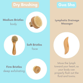 Reccsy dry body brush with natural bristles for gentle exfoliation and improved circulation.