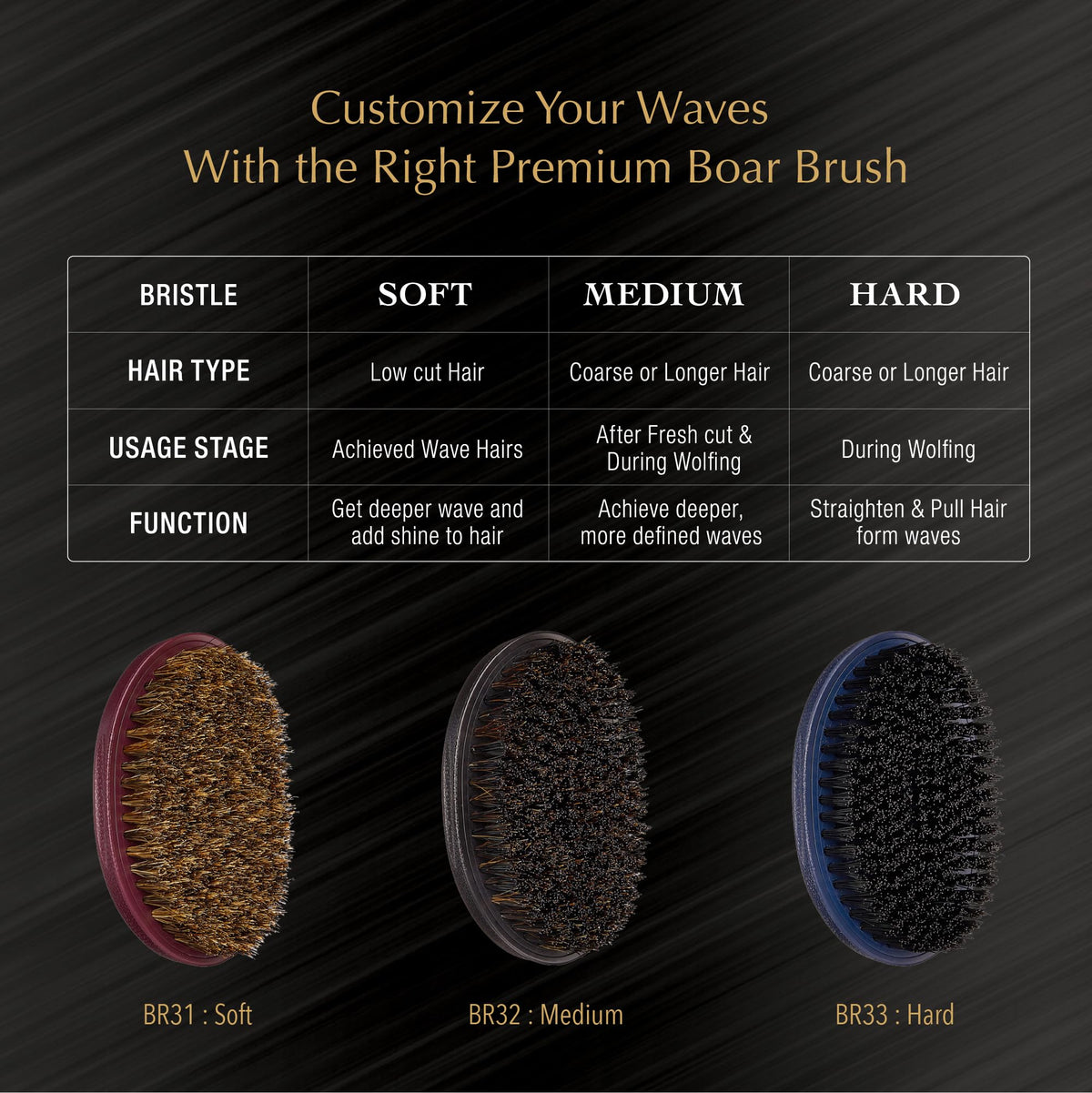 Red by Kiss travel-friendly brush with protective cover for convenient grooming