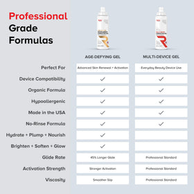 RED Medical Supplies conductive gel compatible with leading devices for consistent performance