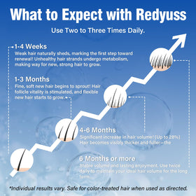 Redyuss Minoxidil bottle closeup highlights compact design for on-the-go use.
