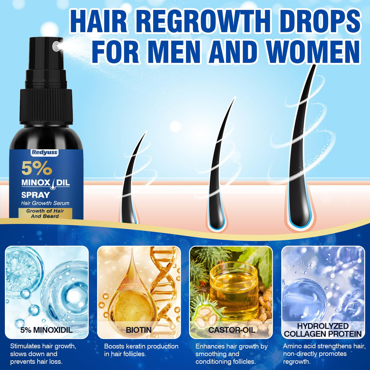 Redyuss Minoxidil hair thickness closeup shows denser strands.