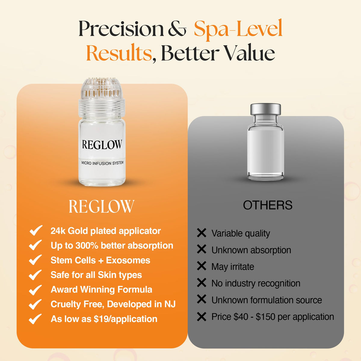 ReGlow disposable applicator heads six heads for hygienic sessions