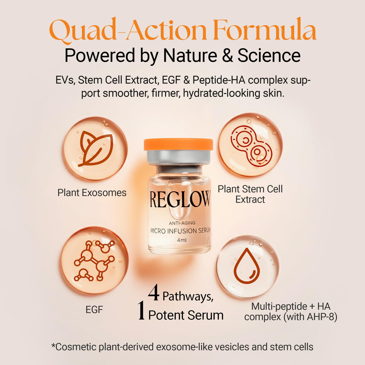 ReGlow quad action serum with peptides and hyaluronic acid for firmer, hydrated skin