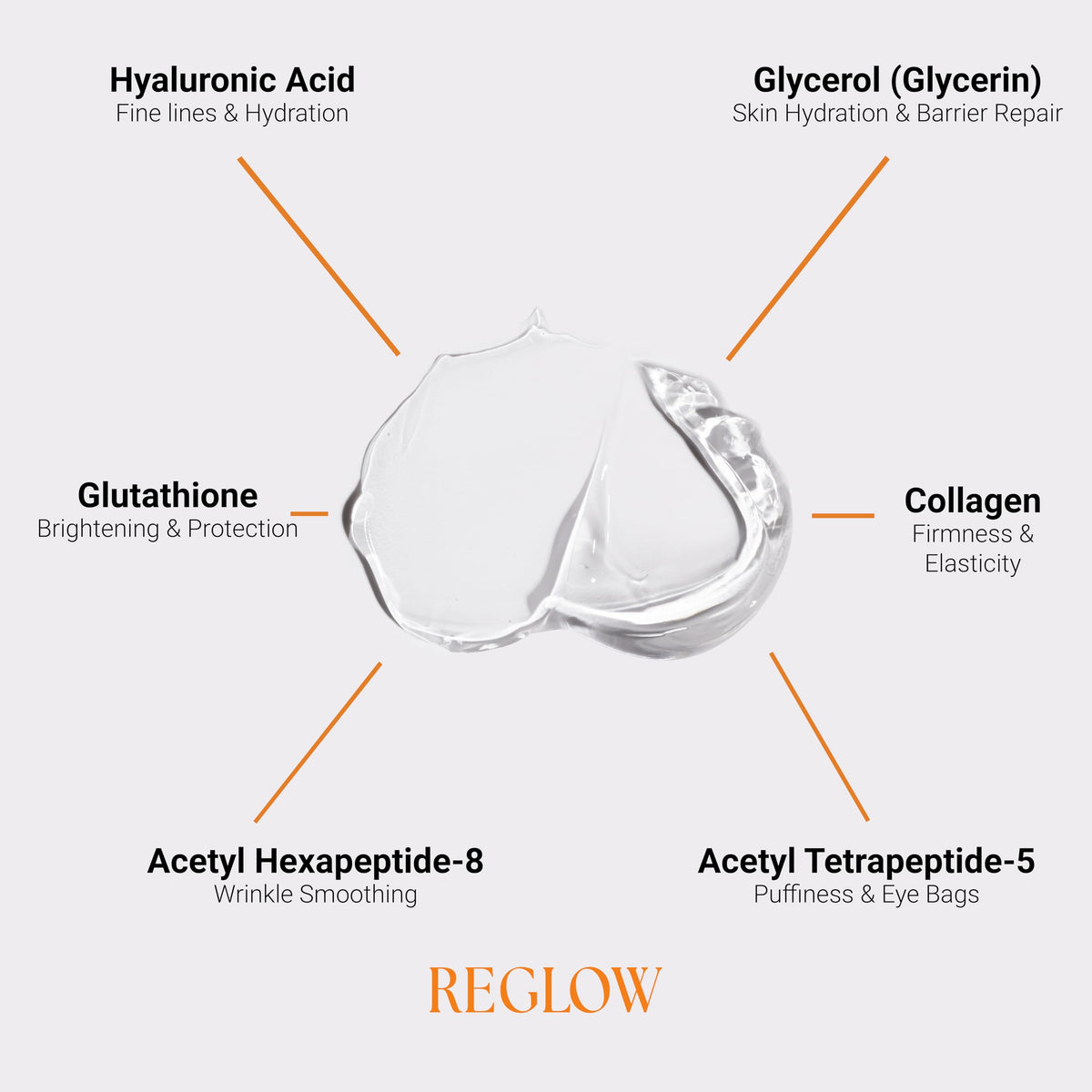 ReGlow Restore dark circles puffiness focus supports a brighter, rested look.