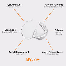 ReGlow Restore dark circles puffiness focus supports a brighter, rested look.