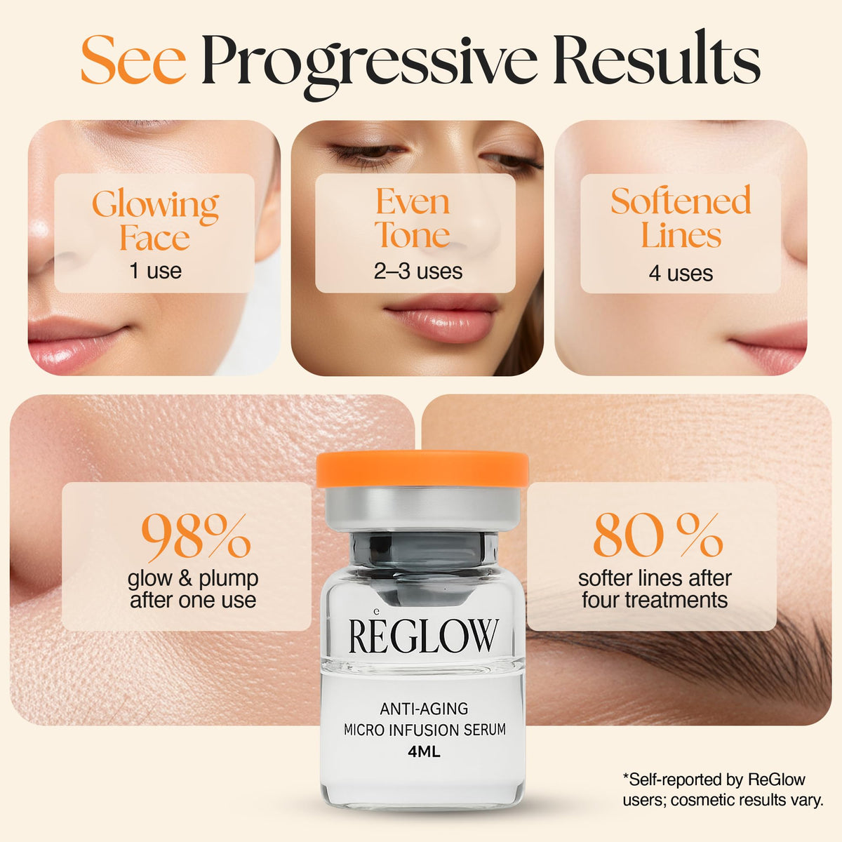 ReGlow US clinic experts backing the formulation for safe at home use