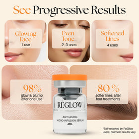 ReGlow US clinic experts backing the formulation for safe at home use