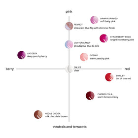 Cruelty-free formulation reflects ethical lip care choices