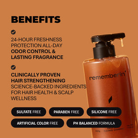 Rememberin clinical results graphic shows odor reduction up to 83.3%.