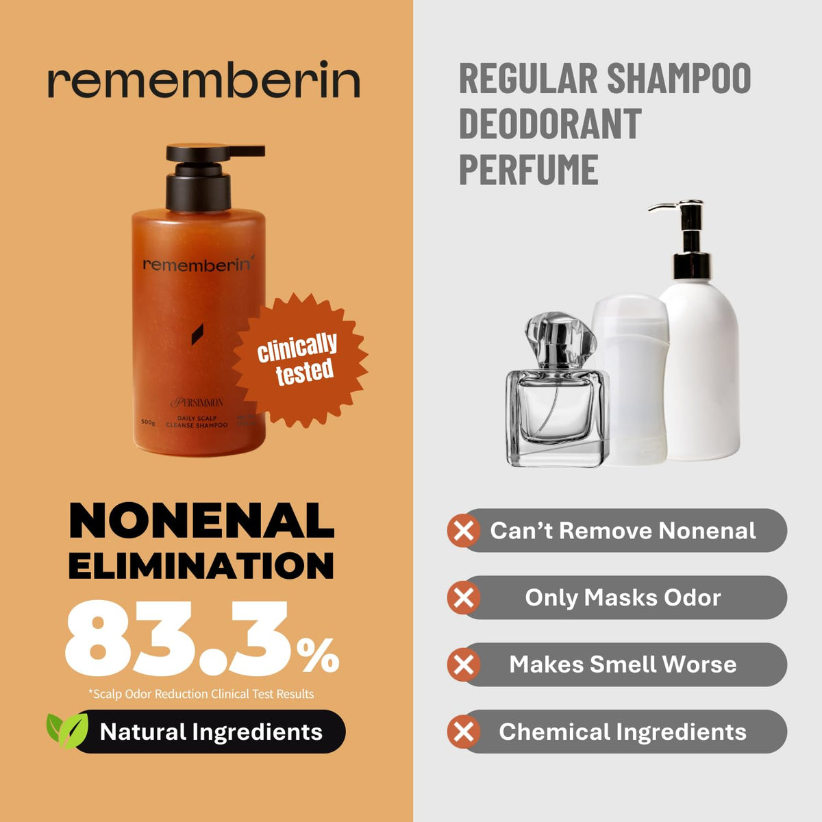Rememberin shampoo action with salicylic acid and piroctone olamine dissolves flakes.